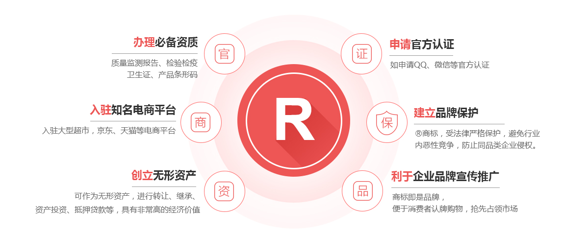 绿春商标注册的作用